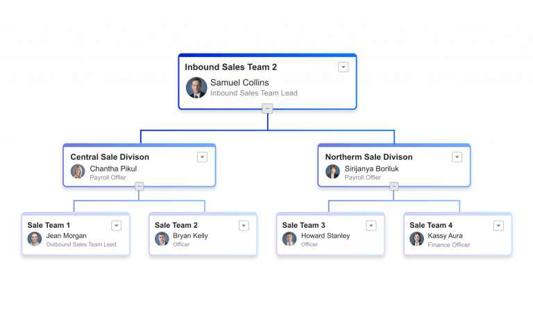 Automated workflow by organizational structure | eUnite @Core